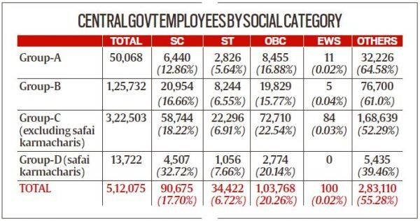 Sub-Categorisation of OBCs