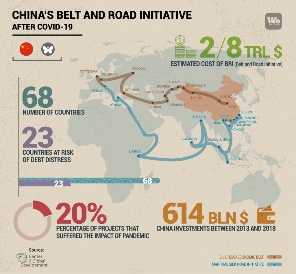 China’s Status on Belt and Road Initiative in South Asia