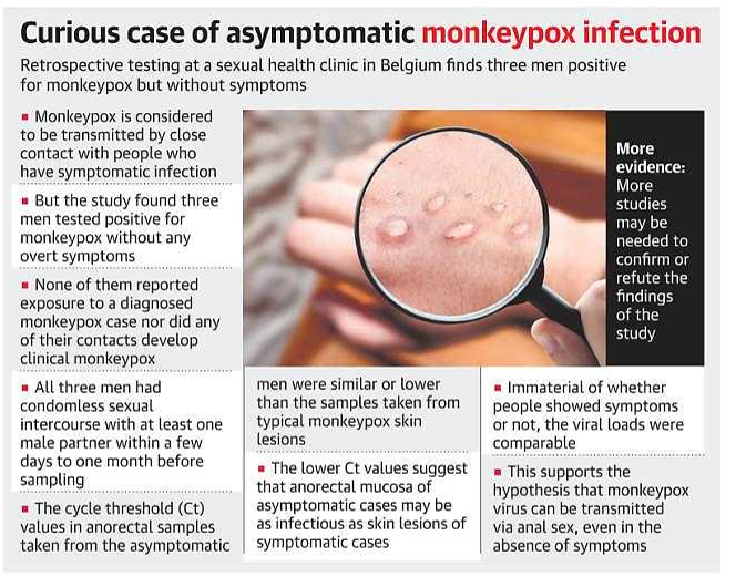 About Monkeypox virus