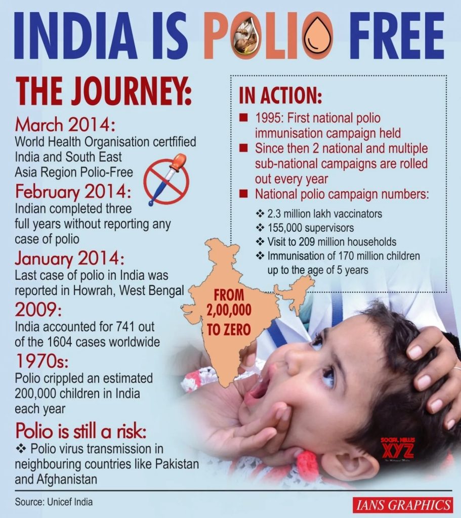 India’s Pulse Polio Programme