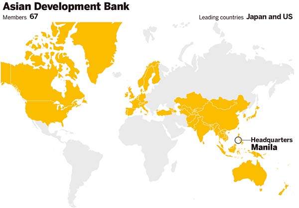 Asian Development Bank