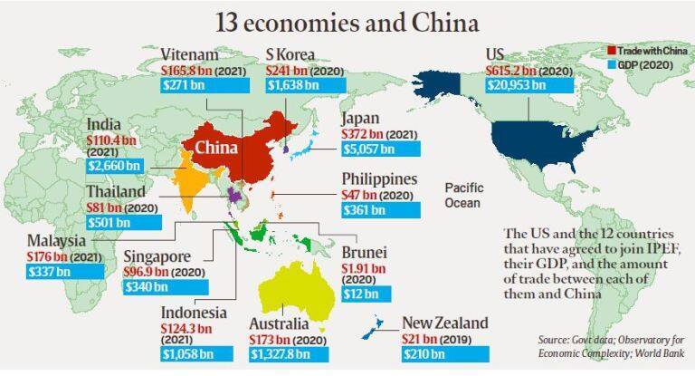 Indo-Pacific Economic Framework