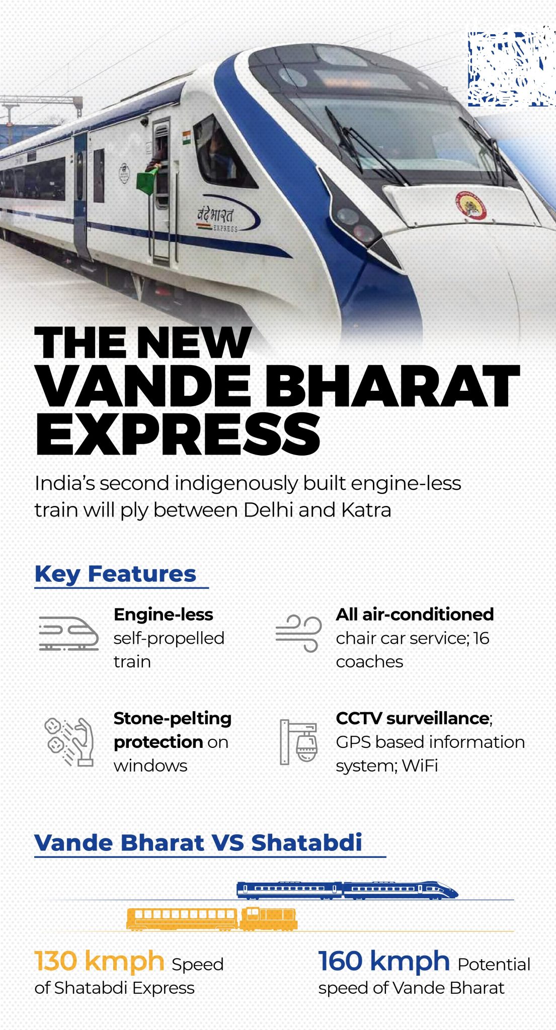 Vande Bharat Express | Legacy IAS Academy