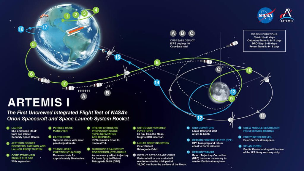 About Artemis I Mission