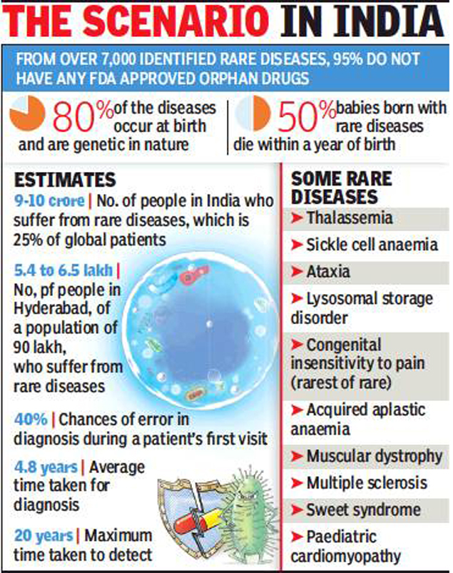 National Policy For Rare Diseases