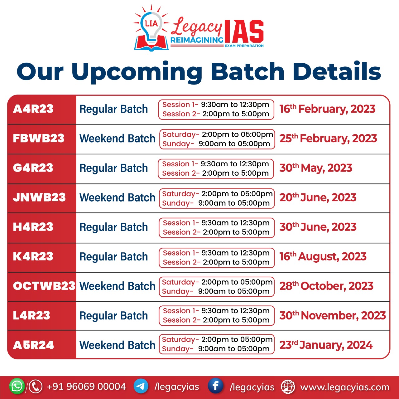 PIB Summaries 13 January 2023 | Legacy IAS Academy