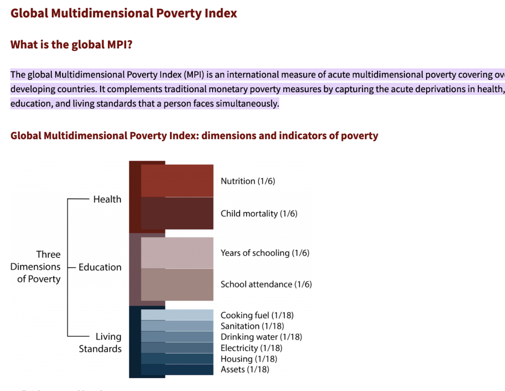 The Multi-dimensional Poverty Index Developed By Oxford Poverty And ...